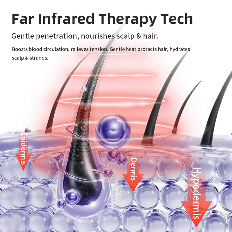 Illustration showing far-infrared heat surrounding hair strands and scalp layers.