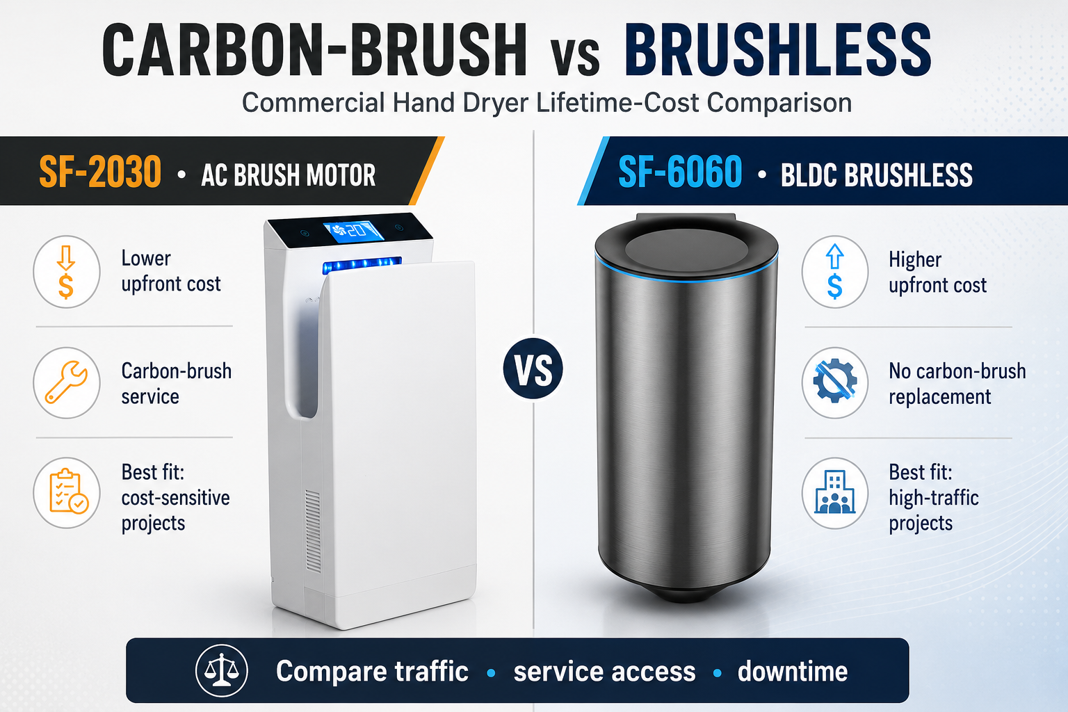 carbon-brush-vs-brushless-motor-hand-dryers-lifetime-cost.webp