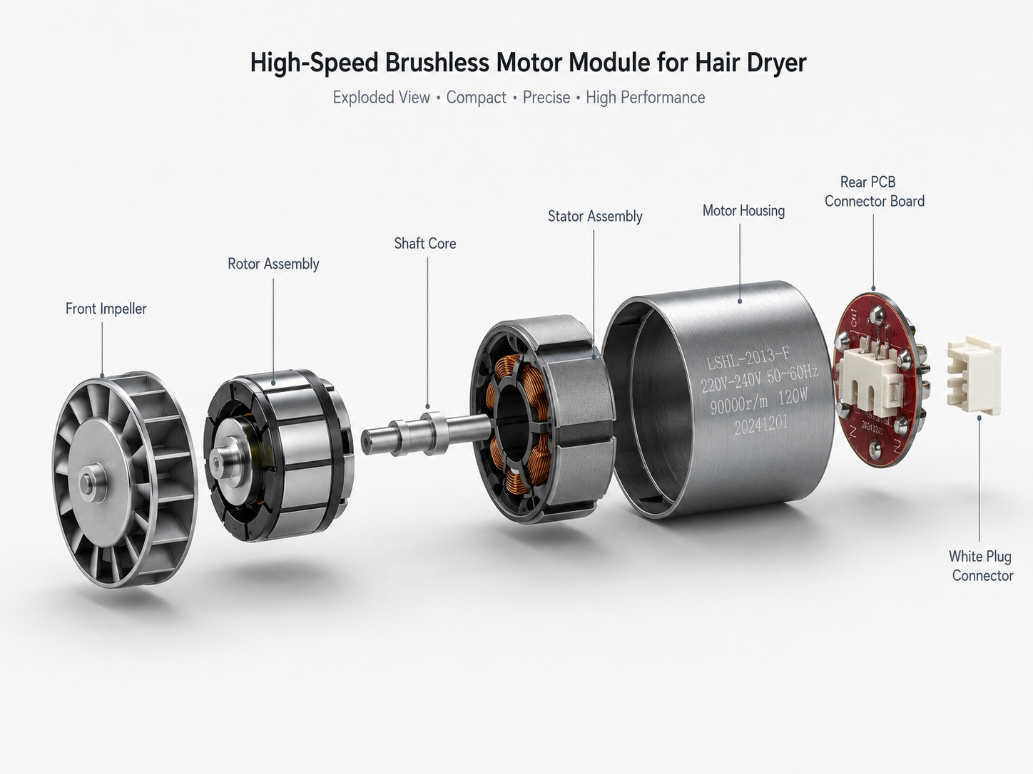 Exploded view of a high-speed brushless motor module for a hair dryer, showing the impeller, rotor, stator, shaft, housing and PCB connector.