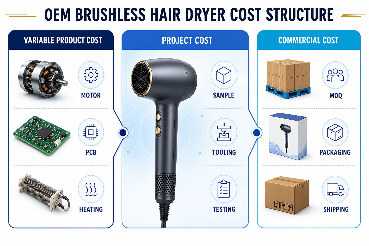 OEM Cost Structure.png