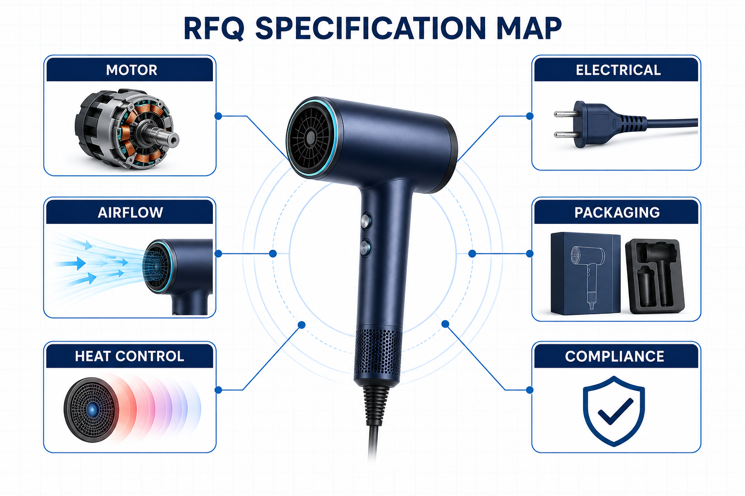 RFQ Specification Map.png