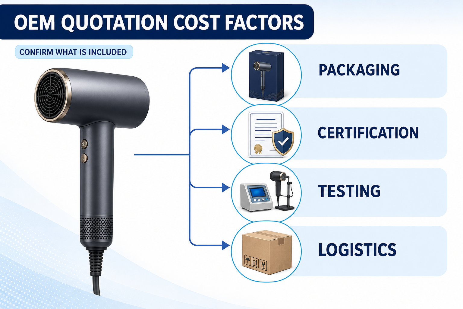 OEM Quotation Cost Factors.png