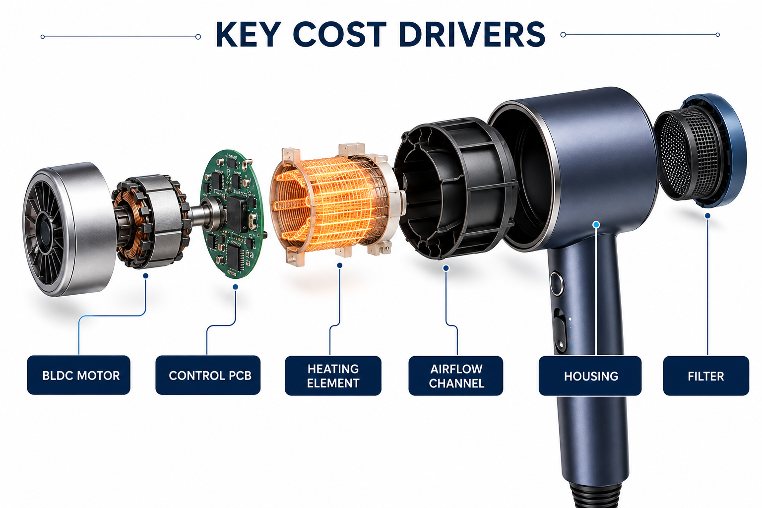 Key Cost Drivers.png
