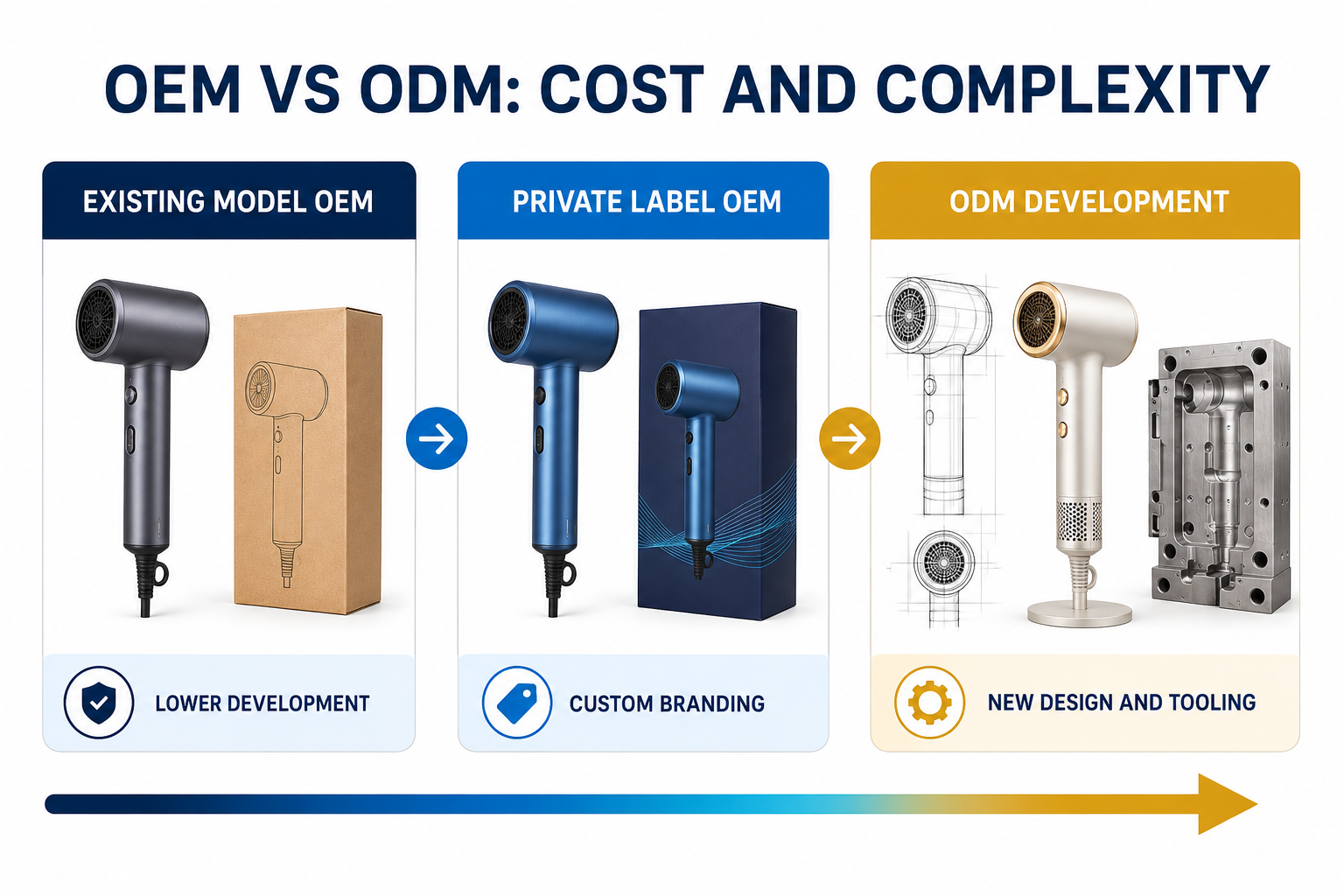 OEM vs. ODM Cost Comparison.png