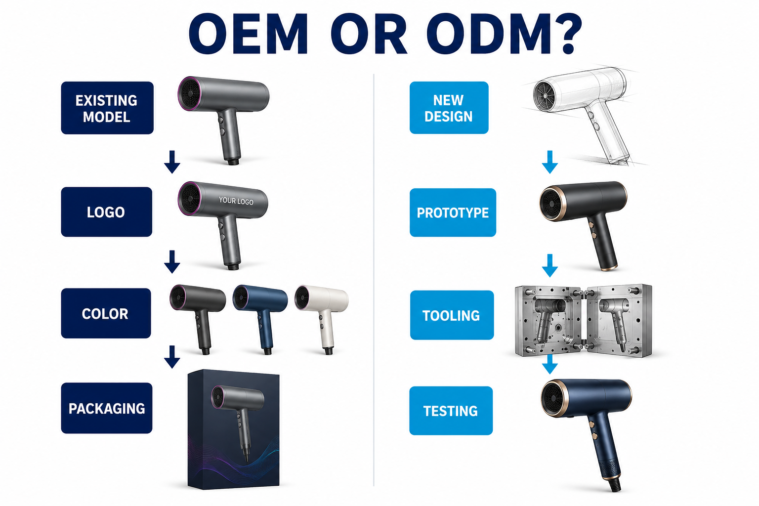 OEM or ODM Comparison.png