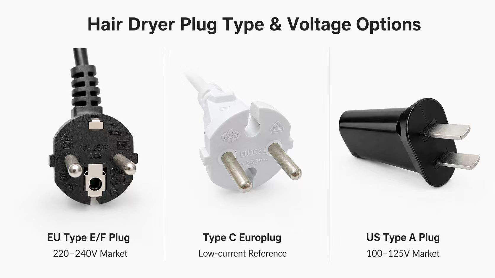 Hair dryer plug and voltage options for EU Type E/F, Type C Europlug and US Type A markets.