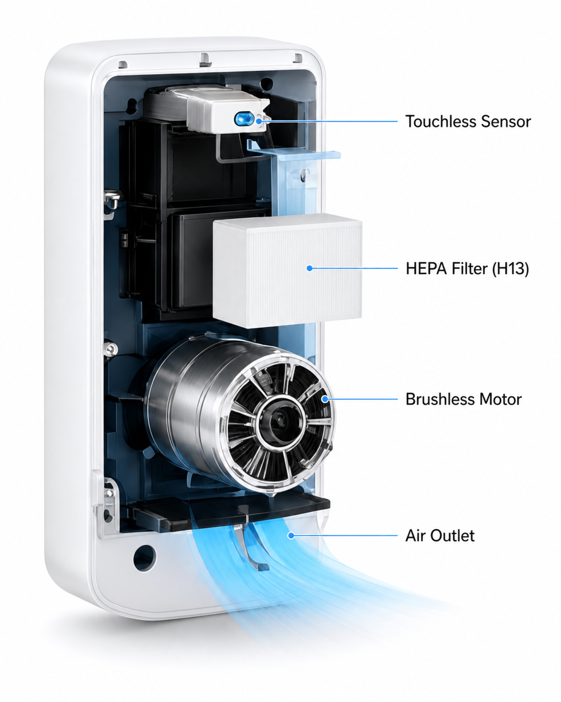 commercial hand dryer structure with touchless sensor, HEPA Filter option, brushless motor, and air outlet